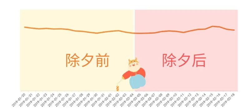 打折！这20+种产品，流量性价比燃爆春节！