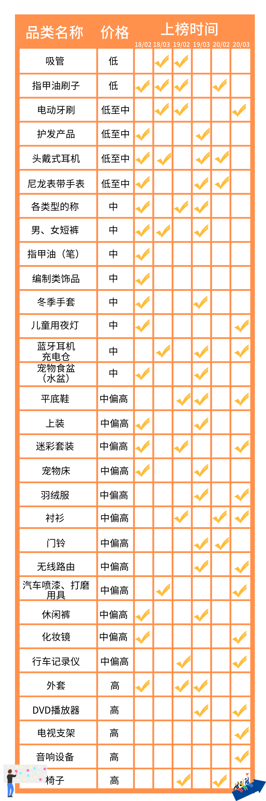 打折！这20+种产品，流量性价比燃爆春节！