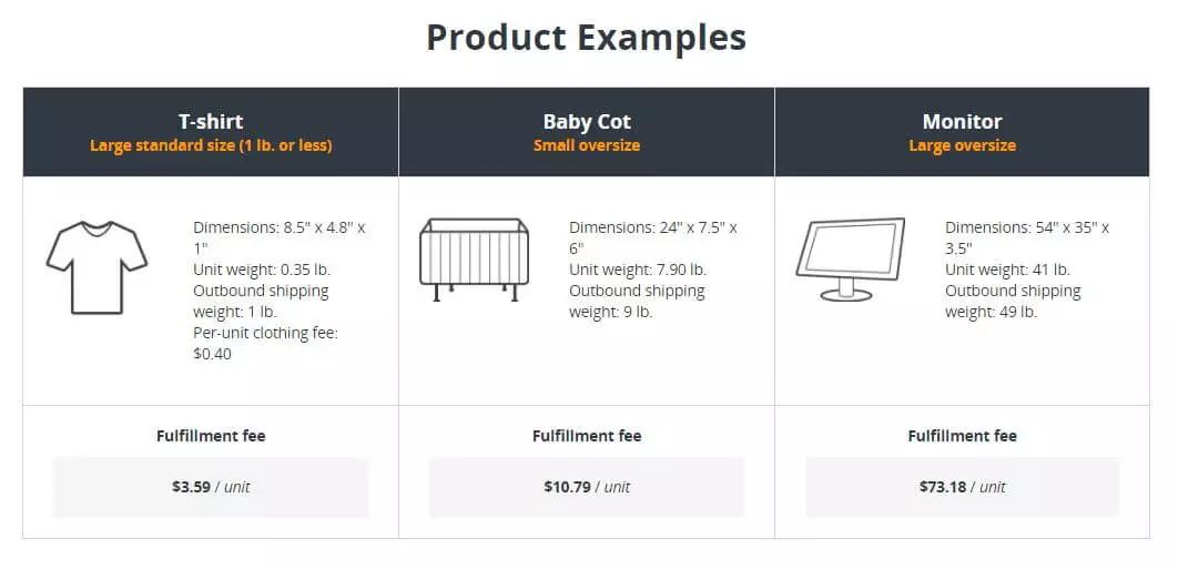 亚马逊上售卖一款产品，卖家应该核算哪些成本费用？
