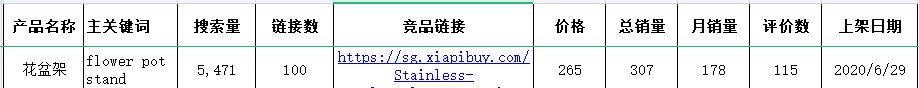 月销售额最高42万的Shopee卖家的年度复盘总结~