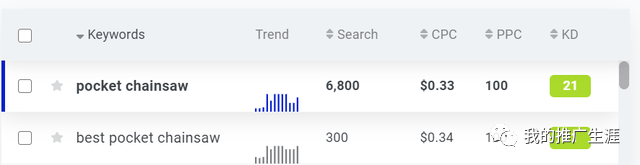 分享一个外贸独立站niche方向