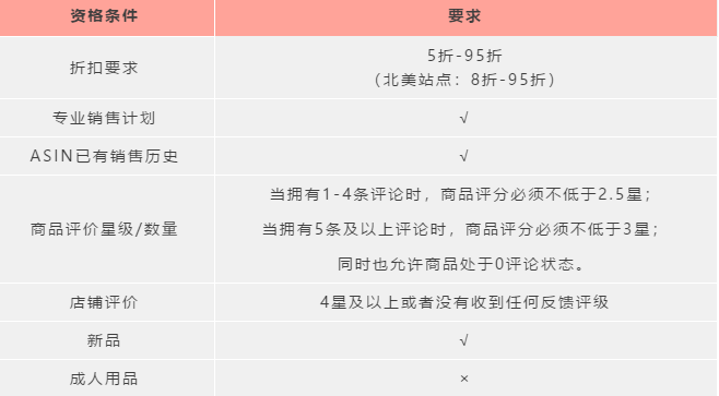 光顧著過年，情人節錯過這些亞馬遜超級爆款，感覺損失了一個億！