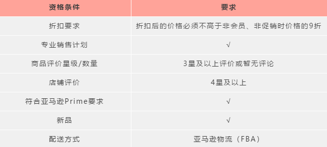 光顧著過年，情人節錯過這些亞馬遜超級爆款，感覺損失了一個億！