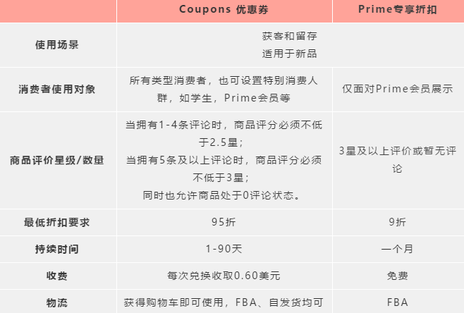 光顧著過年，情人節錯過這些亞馬遜超級爆款，感覺損失了一個億！