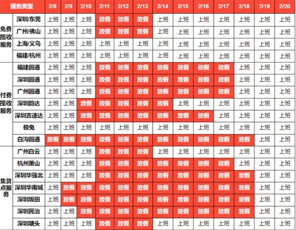 疫情之下的春节，Shopee跨境的供应链管理之道