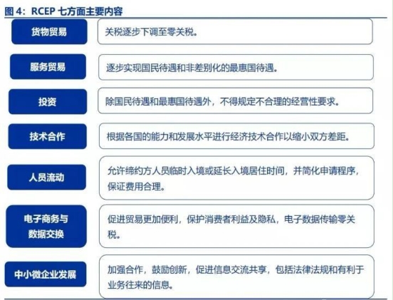 从RCEP角度分析，2021出海应首选东南亚市场