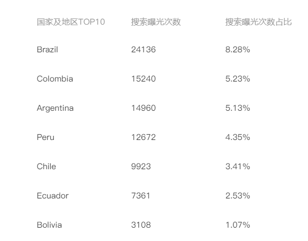 P4P广告精准投放