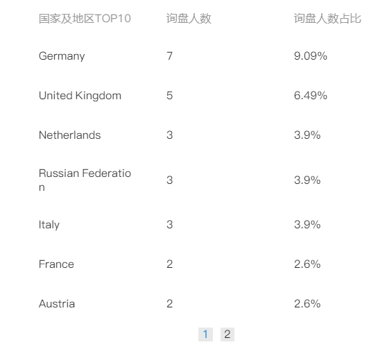 P4P广告精准投放