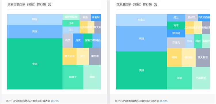 P4P广告精准投放