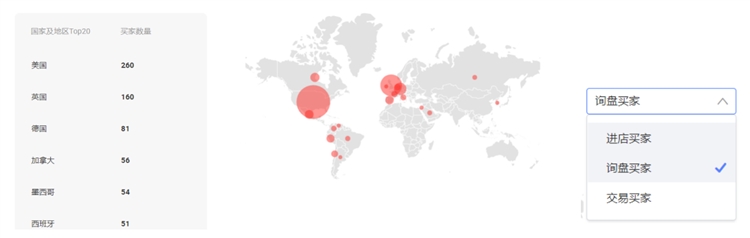 P4P广告精准投放