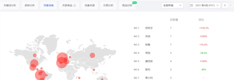 P4P广告精准投放