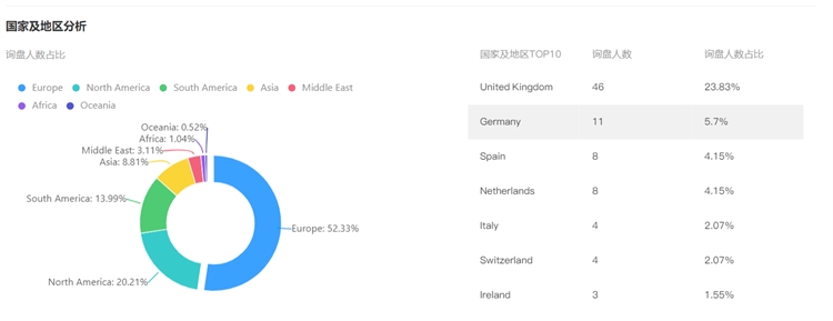 P4P广告精准投放