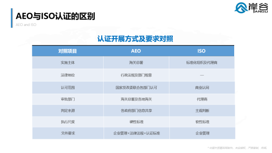 海关AEO认证工作应当由谁来主导才可以