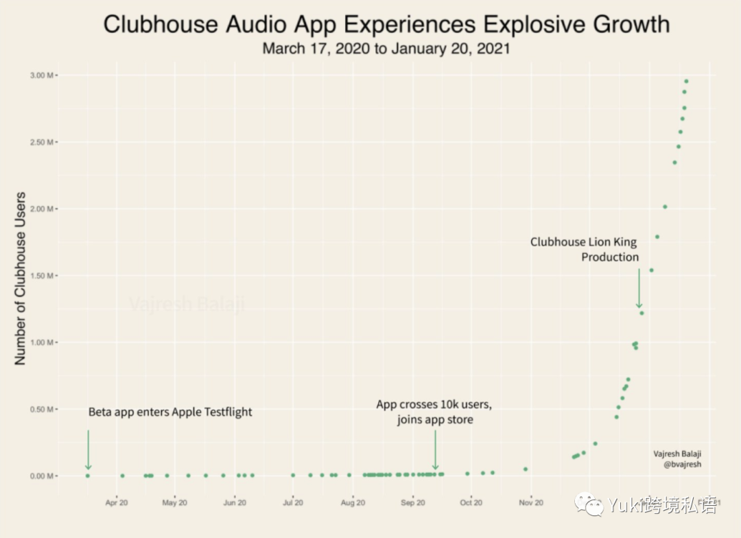 不知道Clubhouse是什么，亚马逊跨境人你可能真out了！！！