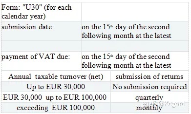 什么是奥地利VAT？一文读懂奥地利VAT！
