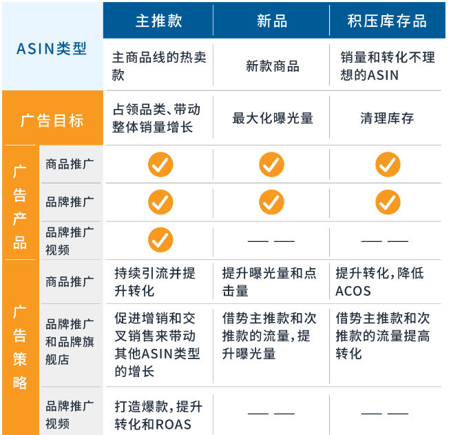牛年来袭只剩2天！大拿2招教你实现牛年ROAS增101%！
