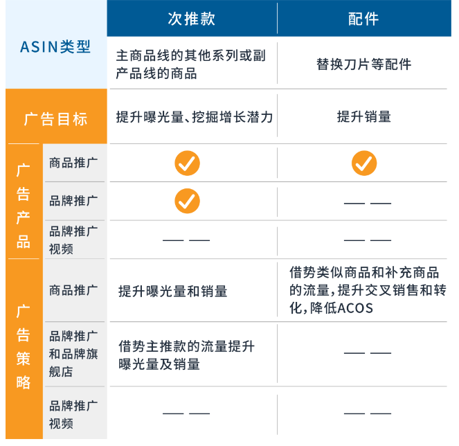 牛年来袭只剩2天！大拿2招教你实现牛年ROAS增101%！