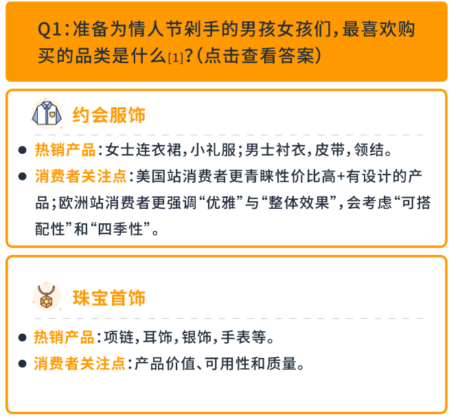 正在为情人节剁手的男孩女孩们，都在看什么？！