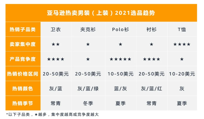 担心退货率？！2021亚马逊欧洲时尚品类佣金、退货处理费5折！再送官方攻略！