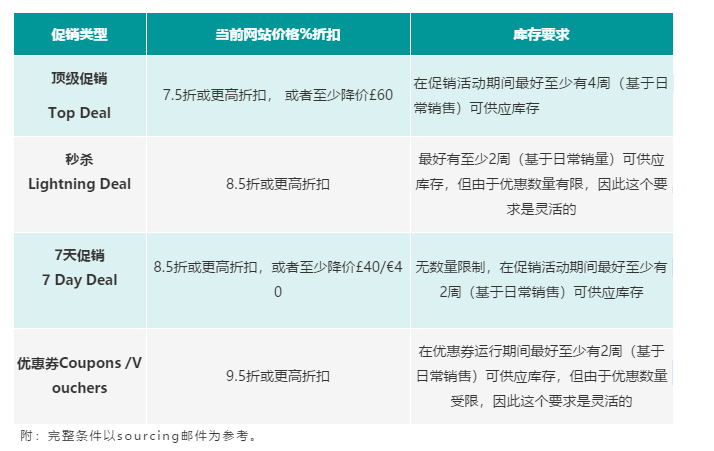 亞馬遜歐洲站春季促銷，3月22-31日活動(dòng)提報(bào)要求詳解來(lái)啦