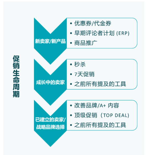 亞馬遜歐洲站春季促銷，3月22-31日活動(dòng)提報(bào)要求詳解來(lái)啦