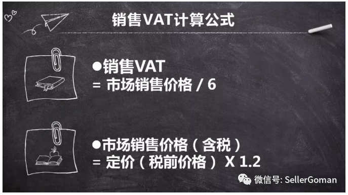 欧洲VAT注册申报所需资料，流程，时效费用详细解（2）