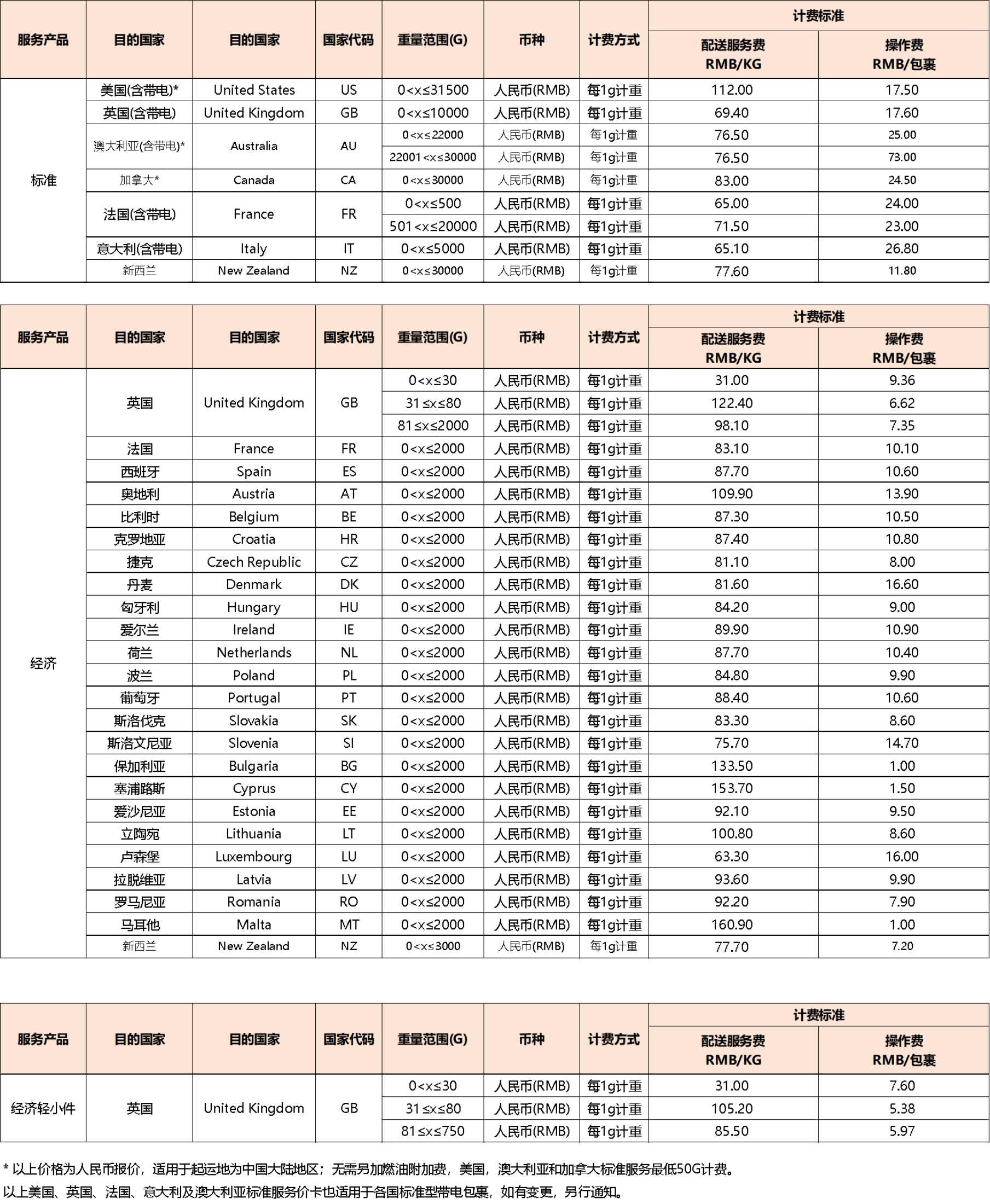 eBay公告：SpeedPAK 2021年02月19日起各路向运价调整