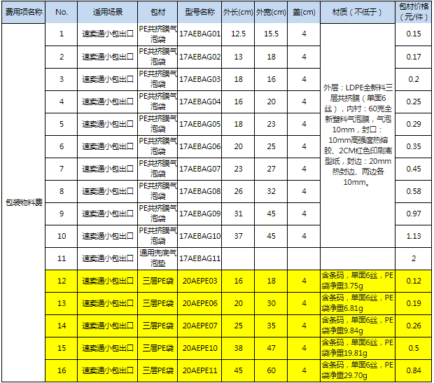 速卖通公告：优选仓包材更新通知