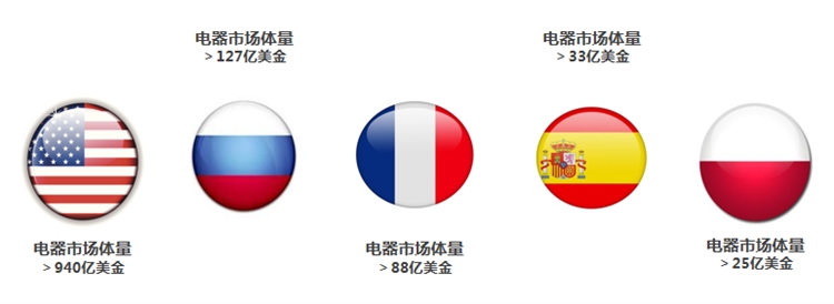 2021敦煌網(wǎng)3C品類行業(yè)重點招募及流行趨勢