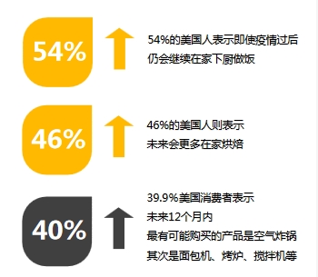 2021敦煌網(wǎng)3C品類行業(yè)重點招募及流行趨勢