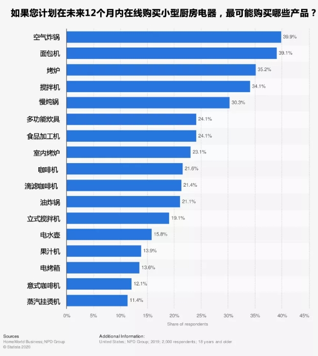 2021敦煌網(wǎng)3C品類行業(yè)重點招募及流行趨勢