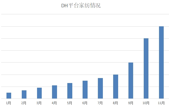 2021年敦煌网家纺行业趋势及热度分析