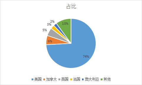 2021年敦煌网家纺行业趋势及热度分析
