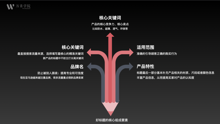 如何才能写出好的产品标题？