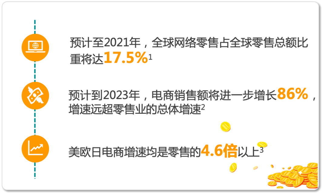 跨境电商势不可挡！2021卖家入驻通道已开启，亚马逊海外16大站点等你来报名！
