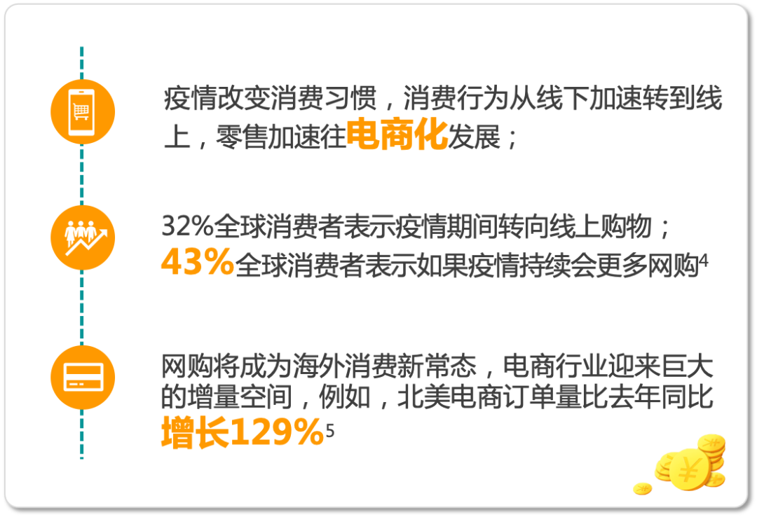 跨境电商势不可挡！2021卖家入驻通道已开启，亚马逊海外16大站点等你来报名！