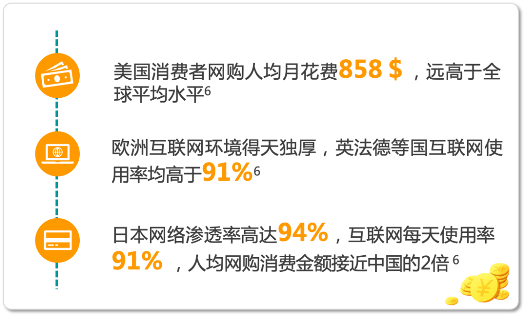 跨境电商势不可挡！2021卖家入驻通道已开启，亚马逊海外16大站点等你来报名！