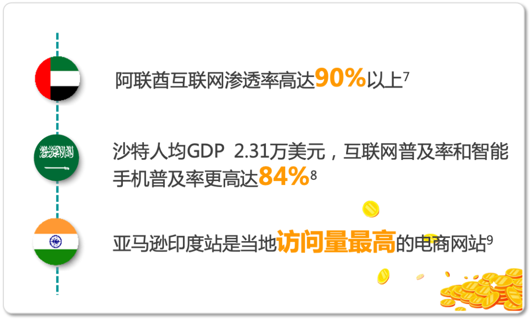 跨境电商势不可挡！2021卖家入驻通道已开启，亚马逊海外16大站点等你来报名！