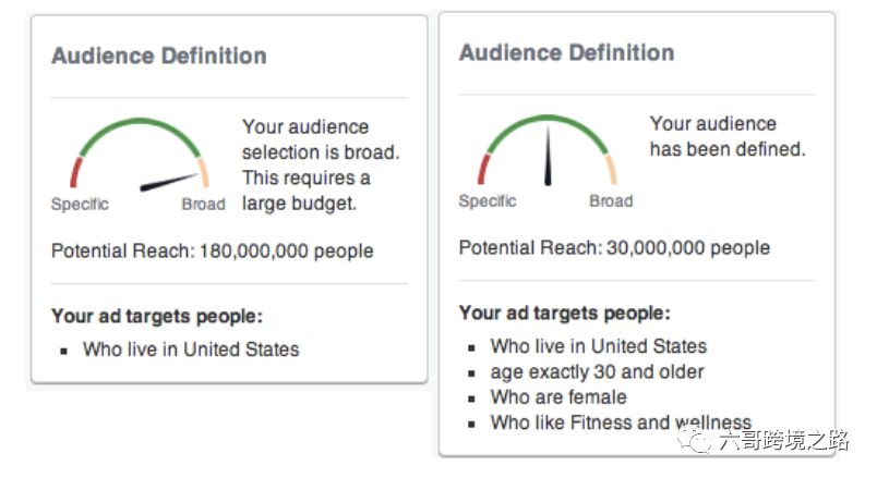 Facebook广告文案这样写，更吸引人！