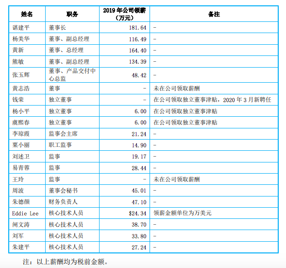 年薪百万 跨境大卖高管薪资及构成曝光 跨境电商 易木一秋 外贸 亚马逊 星空跨境电商