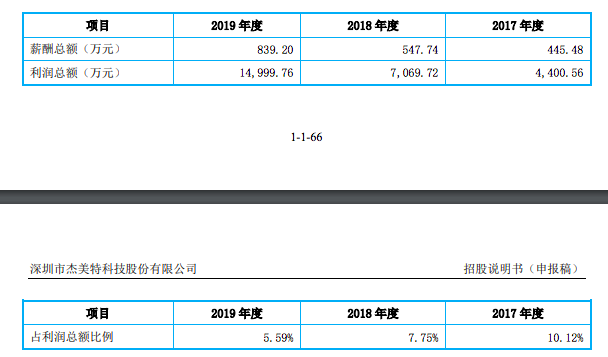 年薪百万 跨境大卖高管薪资及构成曝光 跨境电商 易木一秋 外贸 亚马逊 星空跨境电商