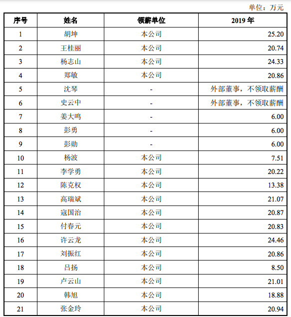 年薪百万 跨境大卖高管薪资及构成曝光 跨境电商 易木一秋 外贸 亚马逊 星空跨境电商