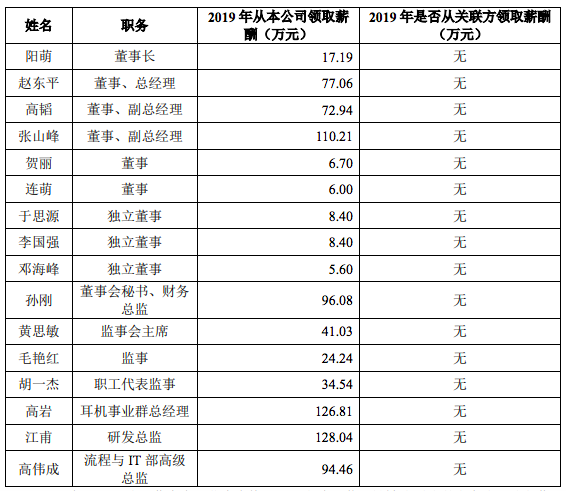 年薪百万 跨境大卖高管薪资及构成曝光 跨境电商 易木一秋 外贸 亚马逊 星空跨境电商