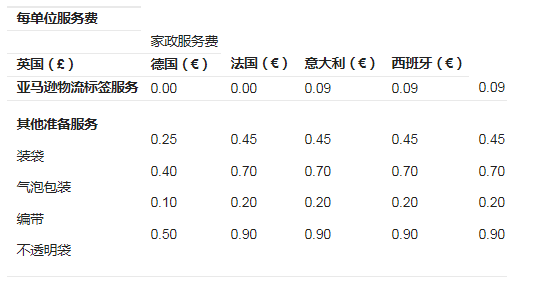 开工了！近期亚马逊重要政策变更汇总，请知悉