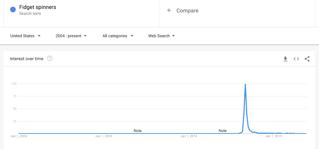 【2】独立站入门教程-如何选择垂直细分领域（Niche）