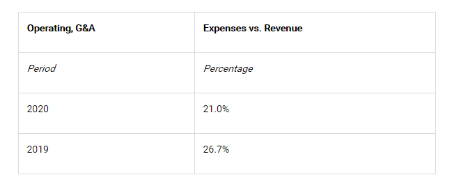 IPO文件披露：Coupang赴美IPO 欲募资10亿美元