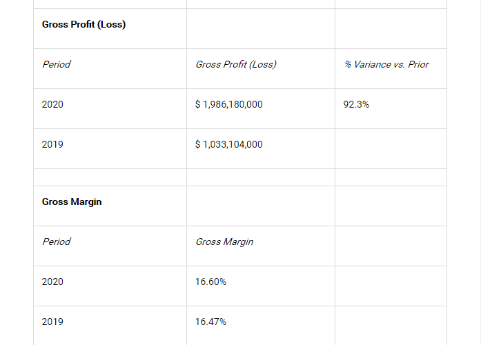 IPO文件披露：Coupang赴美IPO 欲募资10亿美元