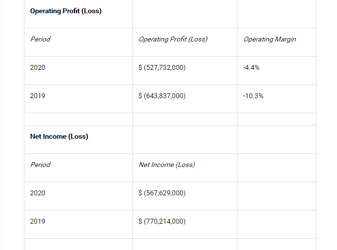 IPO文件披露：Coupang赴美IPO 欲募资10亿美元