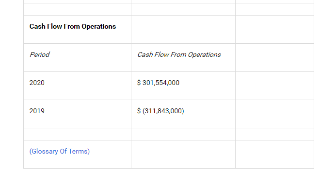 IPO文件披露：Coupang赴美IPO 欲募资10亿美元