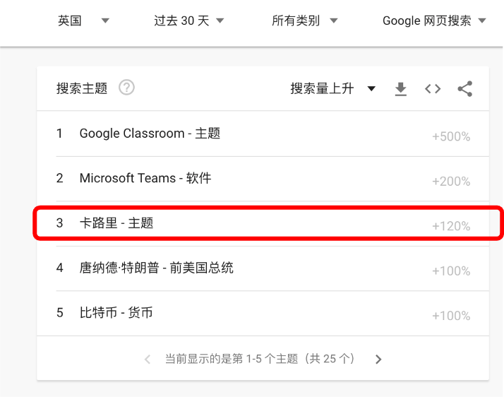 不可思议！理发产品销量增长破100%？亚马逊欧洲站这块宝地究竟藏着多少生意？！
